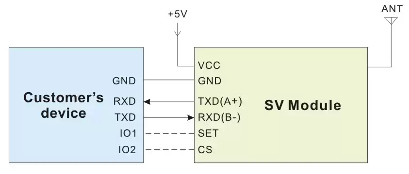 Wiring mode of wireless module
