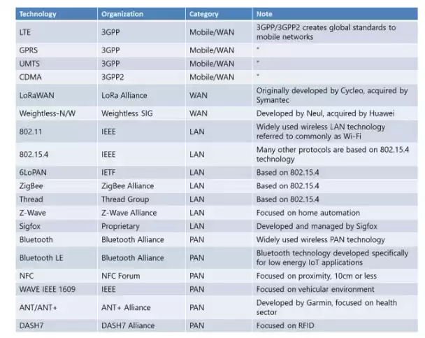 PAN,Personal AreaNetwork