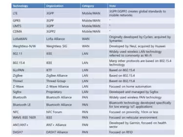 Difference between wireless module and 4G module