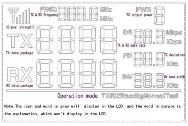 RF4432PRO LCD interface