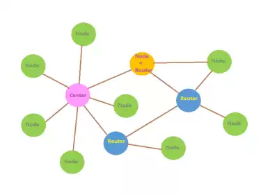 What is the difference between the LoRaStar star network and the traditional star network