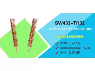 The relationship between antenna length, frequency and wavelength