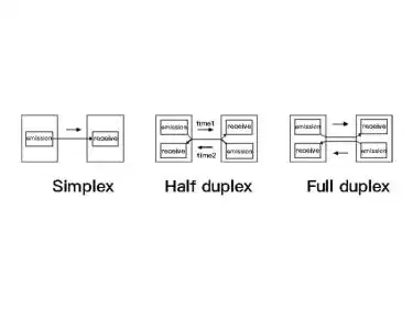 What is a single and duplex wireless module？