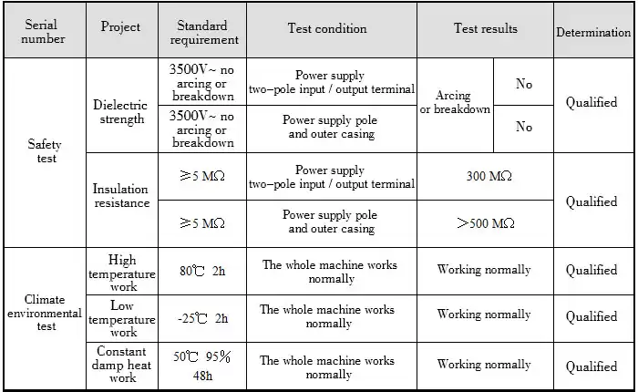 The specific test values of various technical indicators
