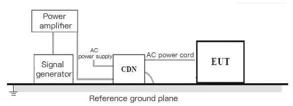 Connection diagram of radio frequency continuous wave conduction test layout