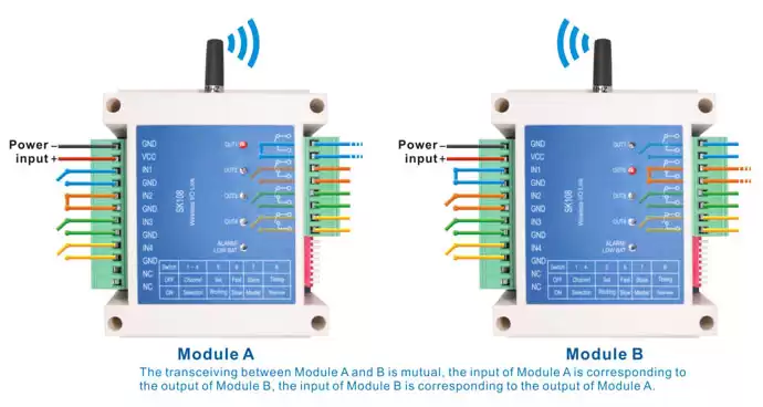 Module A communicates with module B, the output state of module A corresponds to the input state of module B, and vice versa