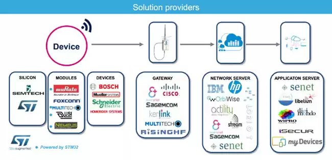 network architecture