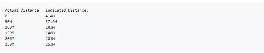 The first test result: preliminary ranging code and test distance