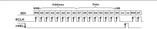 Si4432 chip SPI write timing