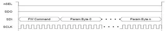 Si4463 chip SPI write timing