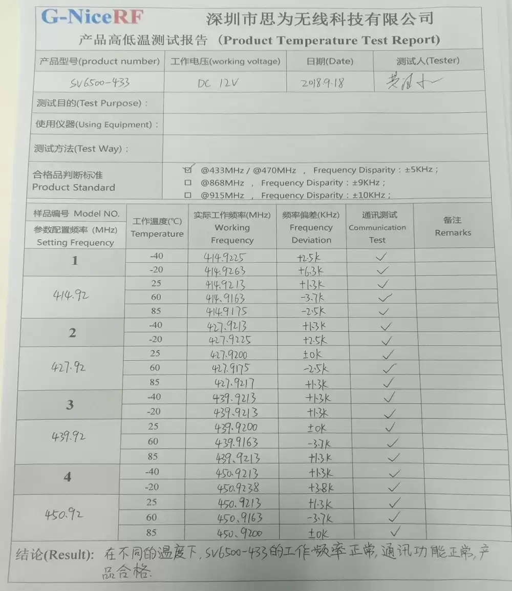 SV6500-433 wireless module product test report