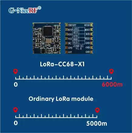Transmission distance of LLCC68 LoRa module LoRa-CC68-X1