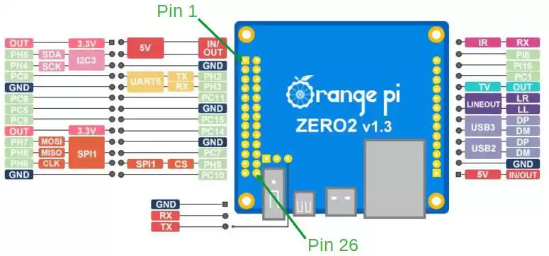 Walkie Talkie Module SA818 Application In SA818/RTL-SDR NBFM Transceiver