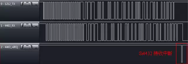 Figure 15: 423MHz 9.6Kbps 50KHz frequency offset RF1212 continuous mode and RF4432 packet mode reception