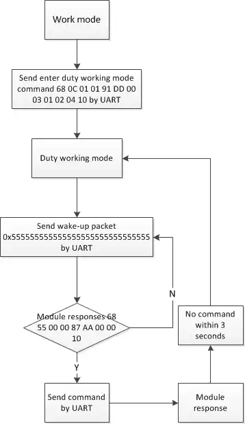 Duty Working Mode of DMR Walkie Talkie Module DMR818S