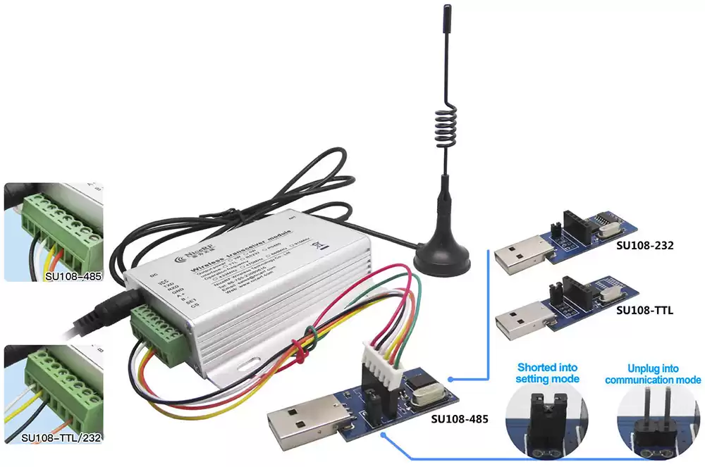 RF Modem installation steps