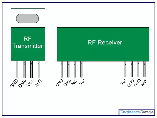 Pin Diagram&nbsp;of RF module