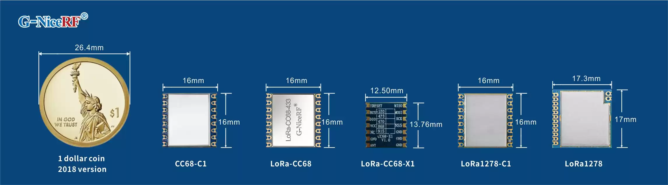 NiceRF: LoRa Modules of LLCC68 and SX1278