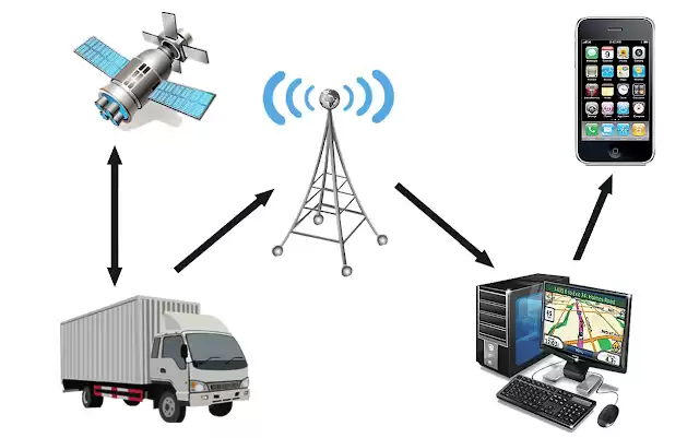 Application of GPS module in logistics tracking management