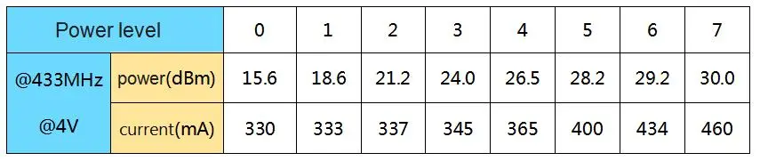 Walkie-talkie module