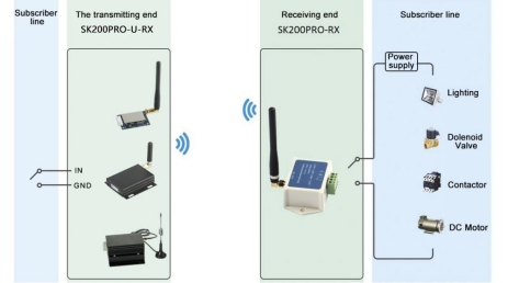 正在上传... 图片.png