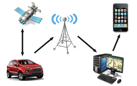 GPS Module GPS Module