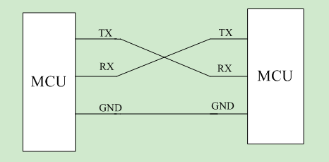 wireless communication 