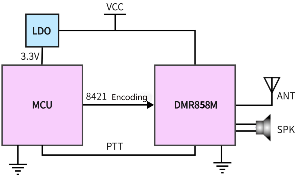 Basic Hardware Connection Diagram between MCU and DMR858M Module