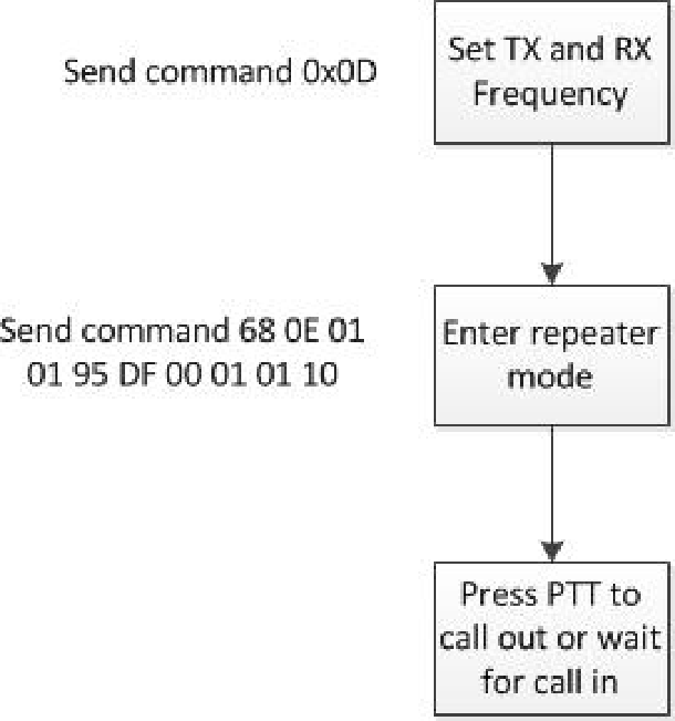 Entering Repeater Mode Flowchart Entering Repeater Mode Flowchart