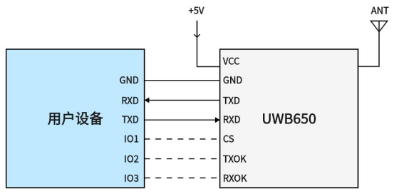 Typical Application Circuit for the UWB650 Module