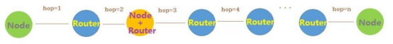 Schematic Diagram of Multi-hop Transmission in a Mesh Network Schematic Diagram of Multi-hop Transmission in a Mesh Network