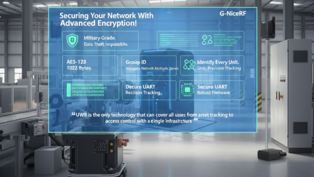 Securing Your Network With Advanced Encryption!
