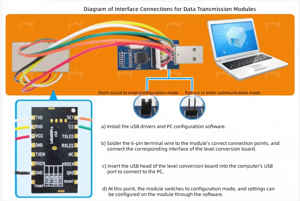 Enable LBT function for LoRa data transmission module