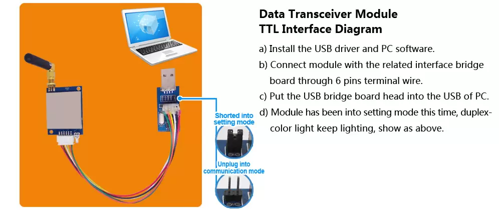 What are the advantages and features of a wireless serial module? How is a wireless serial module used?
