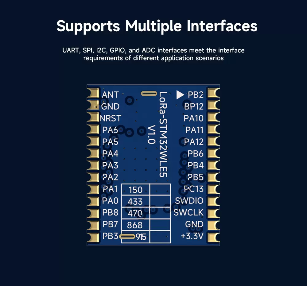 The several noteworthy features of LoRa-STM32WLE5 SOC module