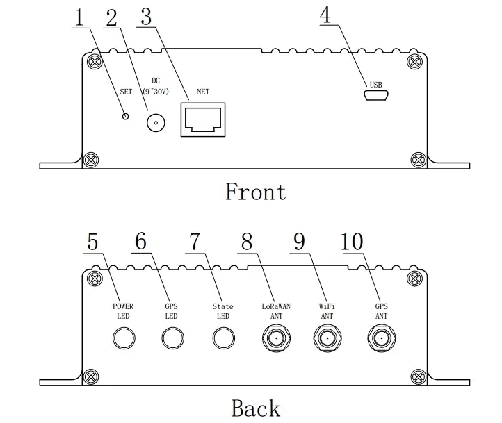 Interface definition of LoRaWan Gateway module LG1301-PF