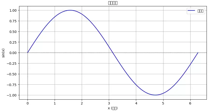 A Guide to Understanding the Conversion between dBm and Watts (W) in Wireless Modules