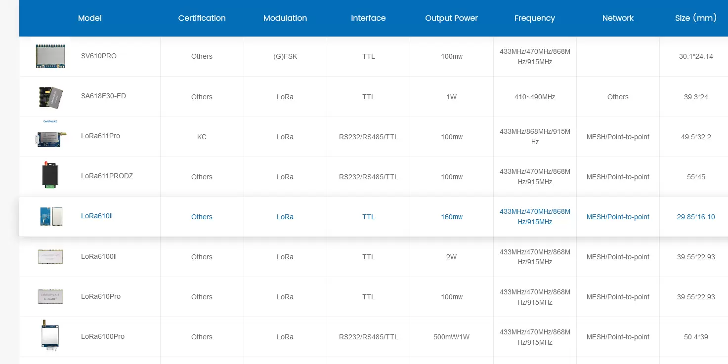 Advantages of RS-485 Data Communication in Industrial Automation