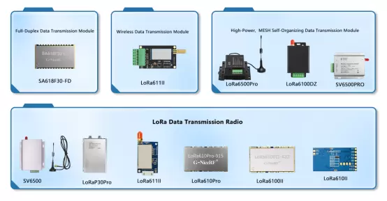 Wireless Transmission UART Module Interface Features: Quickly configure module parameters and operating modes via the UART interface