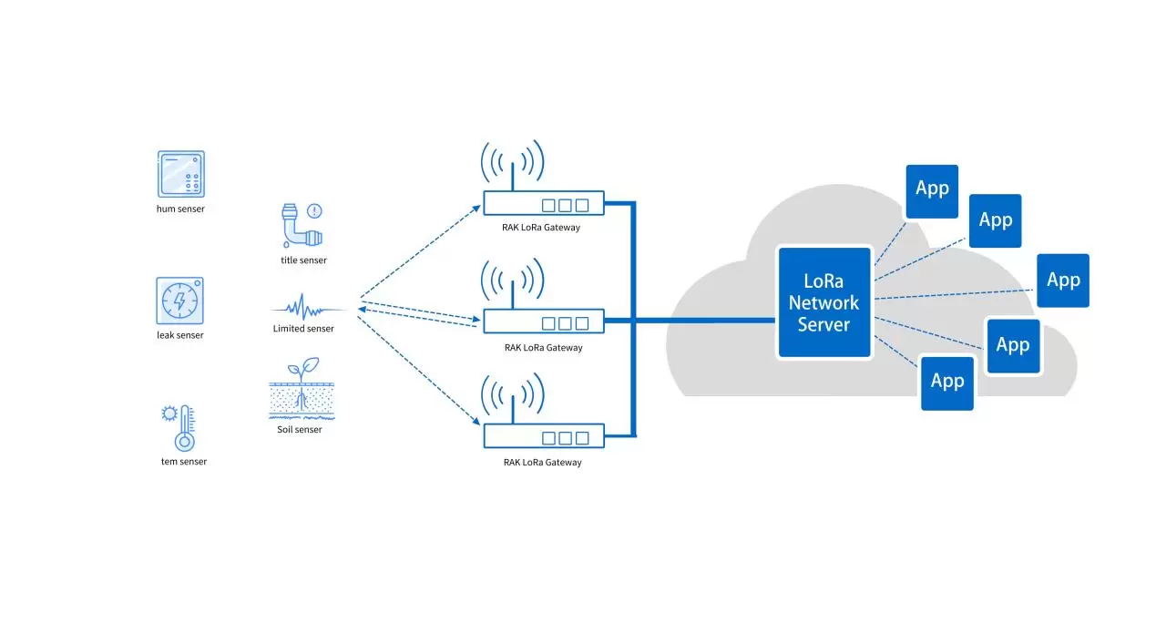 From Operating Modes to Encryption Mechanisms: A Comprehensive Interpretation of the LoRaWAN Protocol