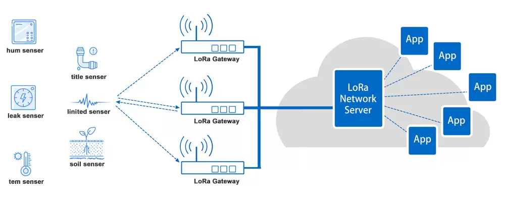 A Must-Read Guide to Selecting Wireless Communication Modules &mdash; A Technical and Application Comparison of LoRa and LoRaWAN