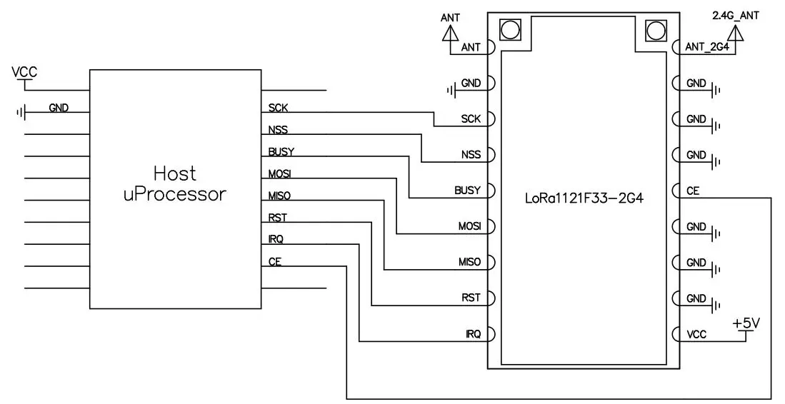 Typical application circuit of LR1121 lora module LoRa1121F33-2G4 Typical application circuit of LR1121 lora module LoRa1121F33-2G4