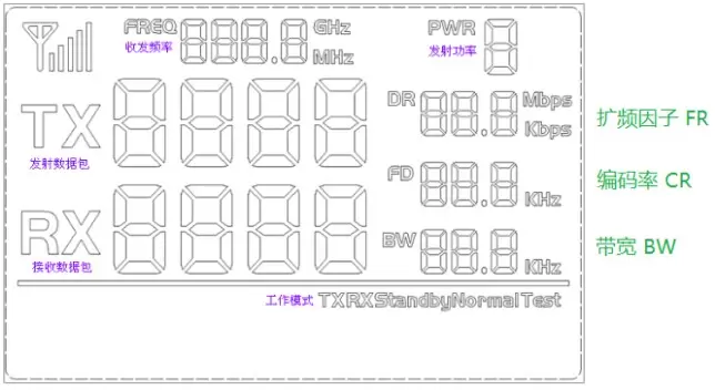 LCD Full Segment of SX127X LoRa Module