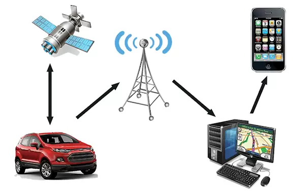 Still choosing GPS for your positioning module? Maybe an integrated positioning and communication module is a better fit for you.