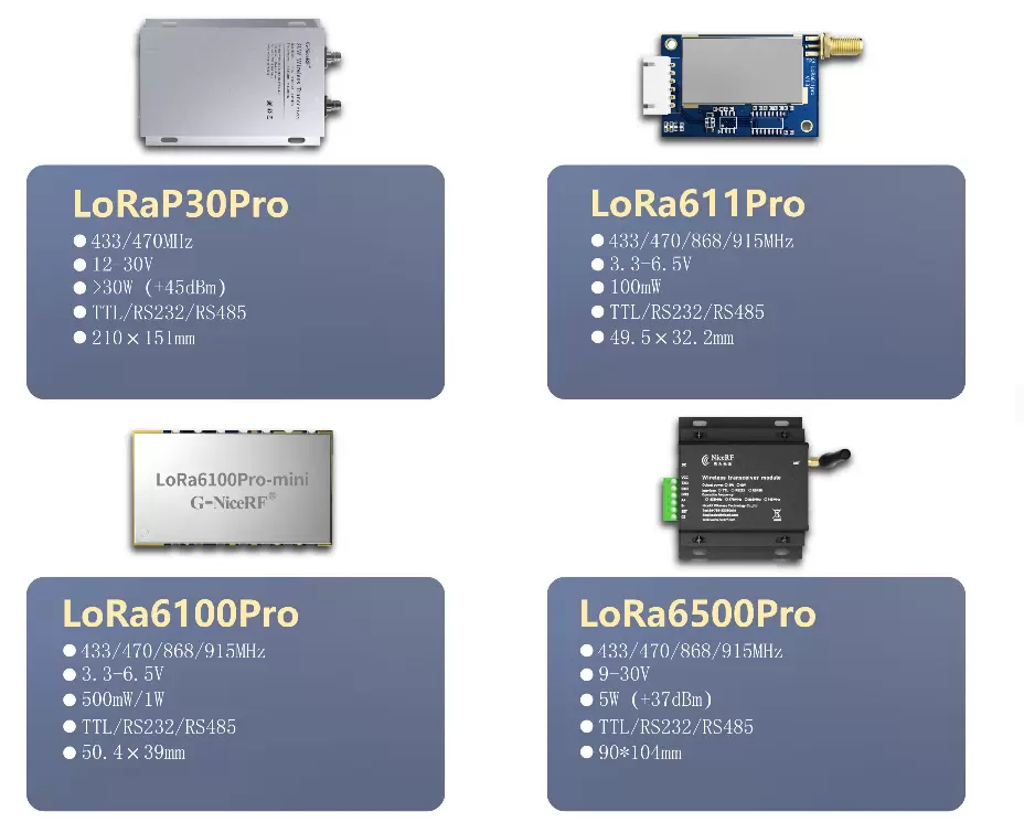 Can't Receive Data? Unstable Communication? A Complete Guide to Common Issues with Wireless Data Transmission Modules