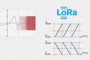 LoRa Spread Spectrum Technology and Its Application in Smart Cities